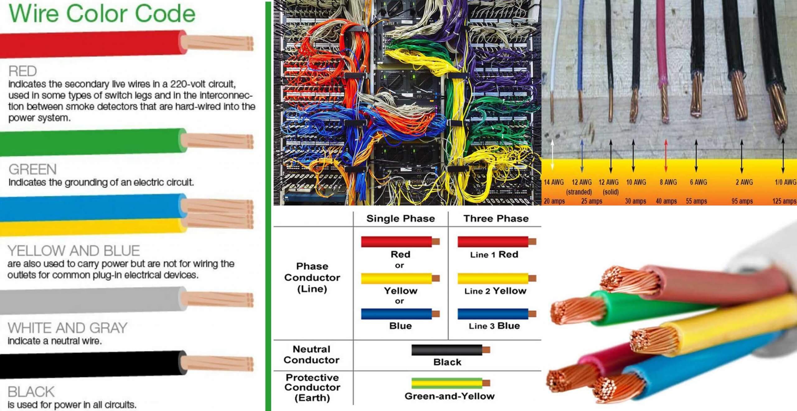 What is Colar Wiring?