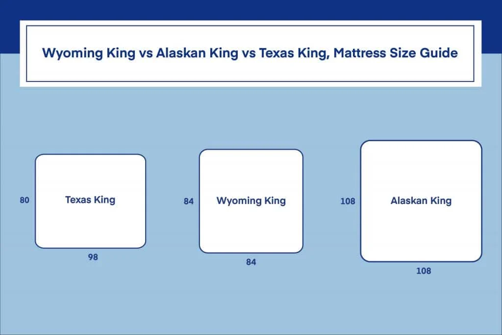 california king vs alaskan king