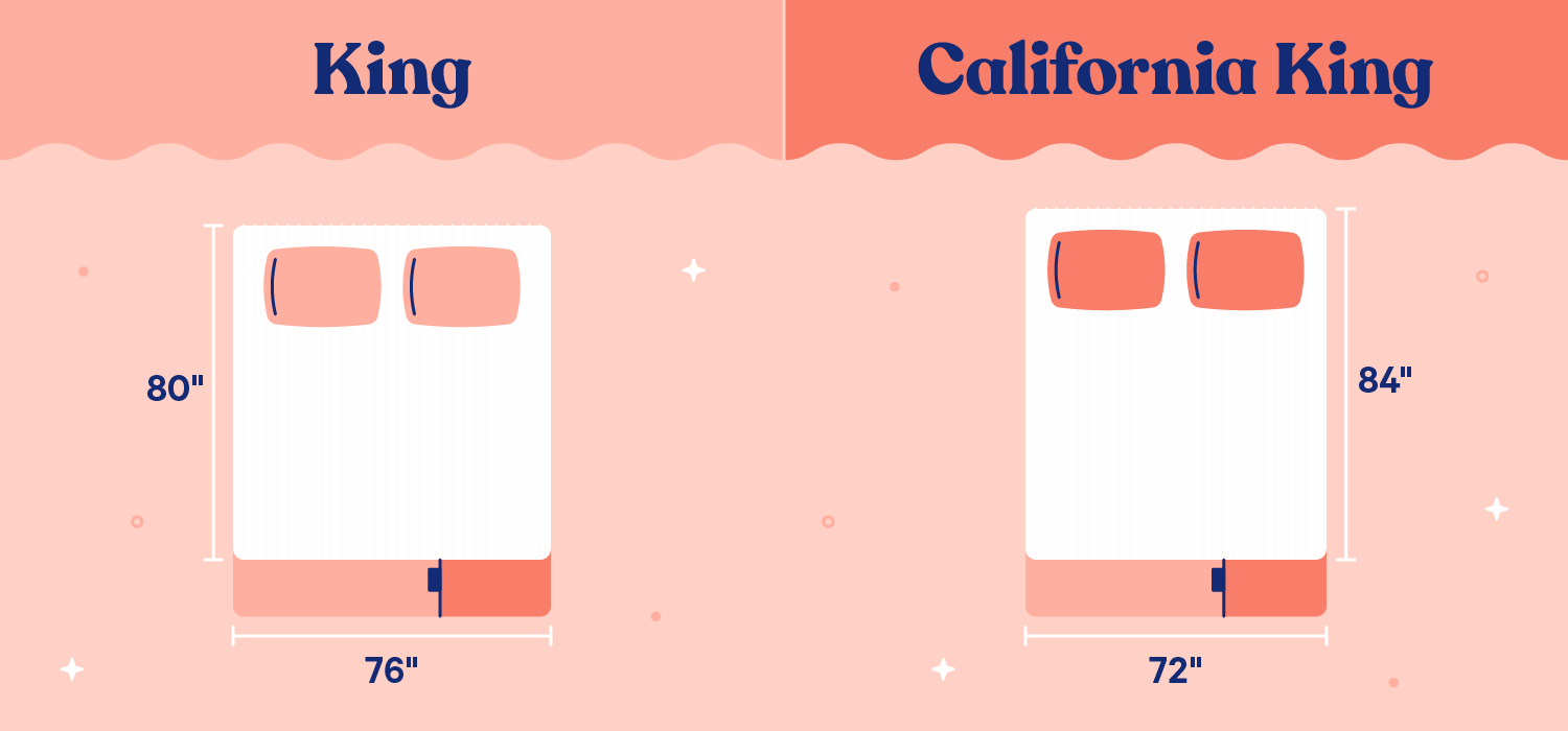 What Is a California King Mattress?