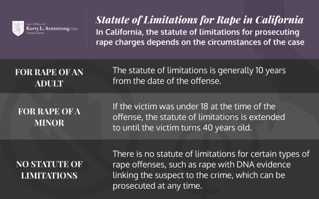 Understanding California’s Statute of Limitations for Sexual Assault