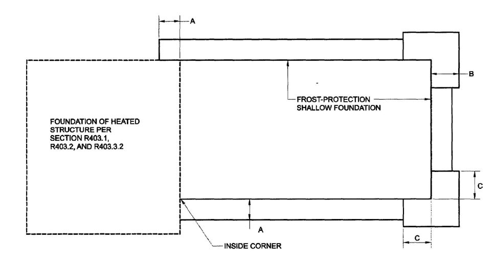 california code of regulations 104.02